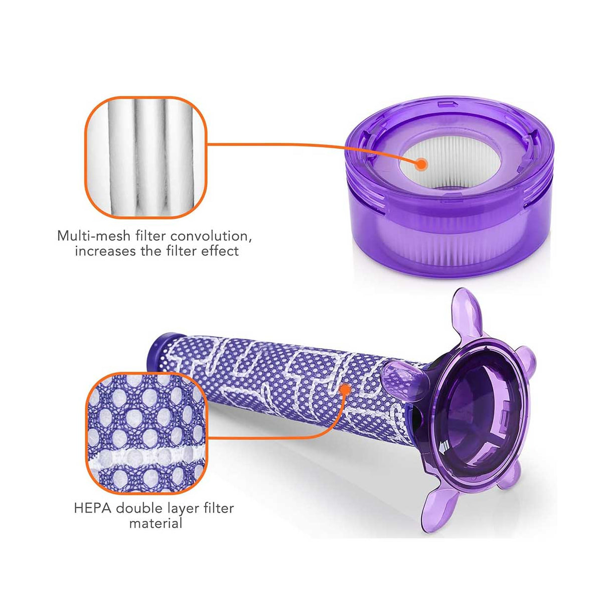 Replacement filter kit for Dyson V7 Advanced SV37 and V8 SV25 cordless vacuums.