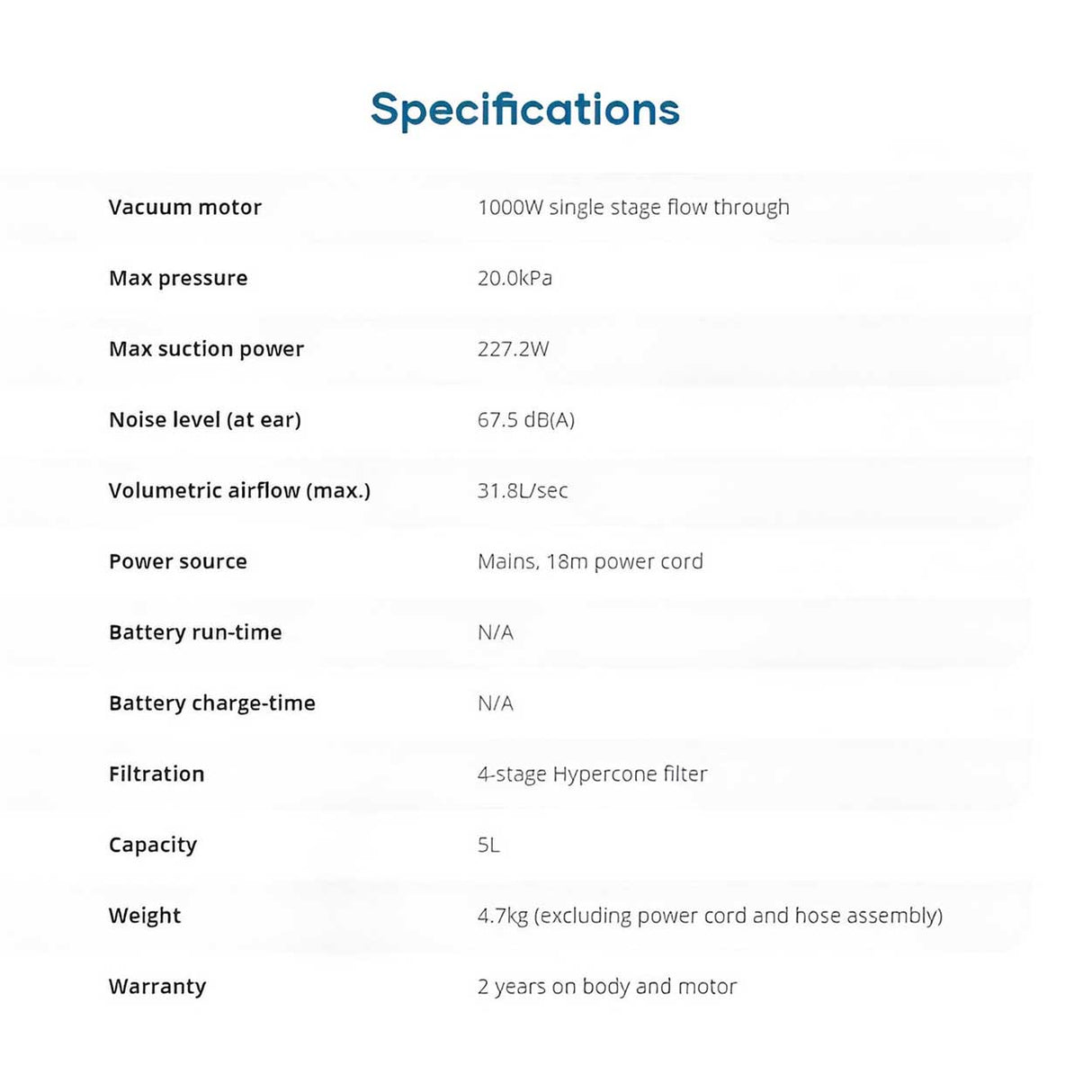 Pacvac Superpro 700 Backpack Vacuum Cleaner