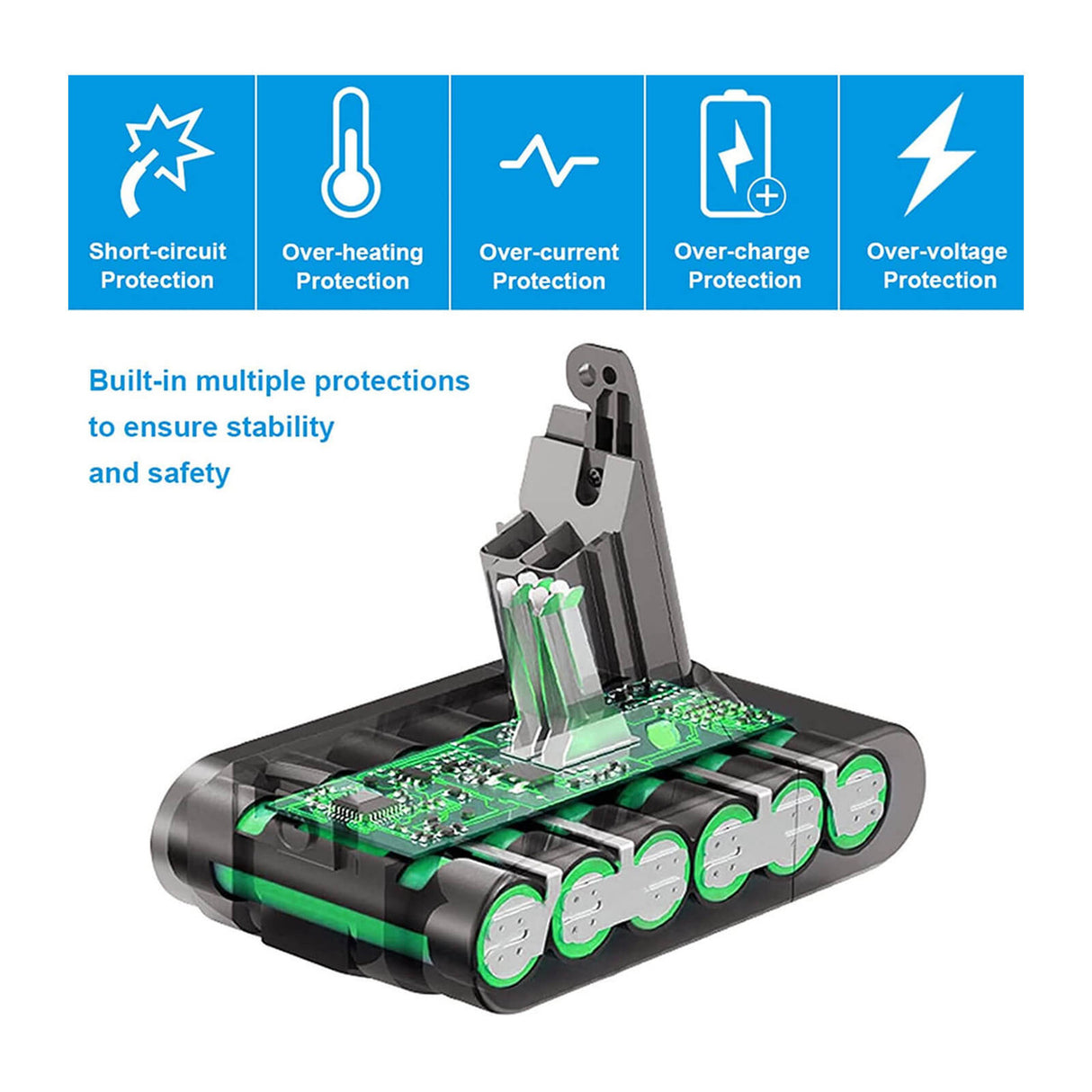 Lithium-ion battery pack for Dyson SV03