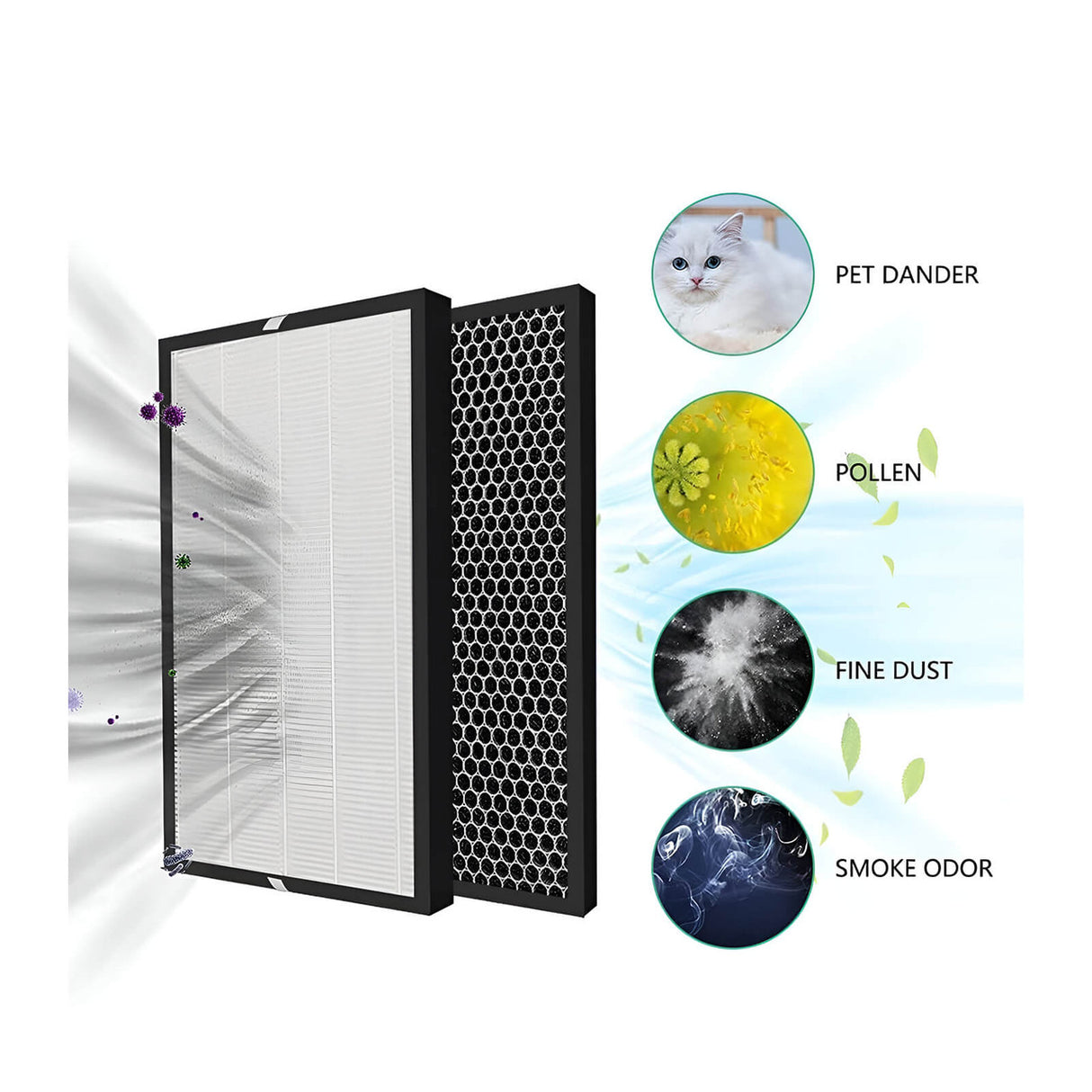 FY1413/40 Active Carbon & FY1410/40 HEPA Replacement Filter Set for Philips 1000 Series