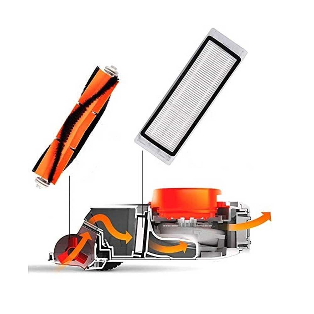 Filters & Brush Kit for Roborock S6, S5, E35, E20 & Mi robot vacuum cleaners