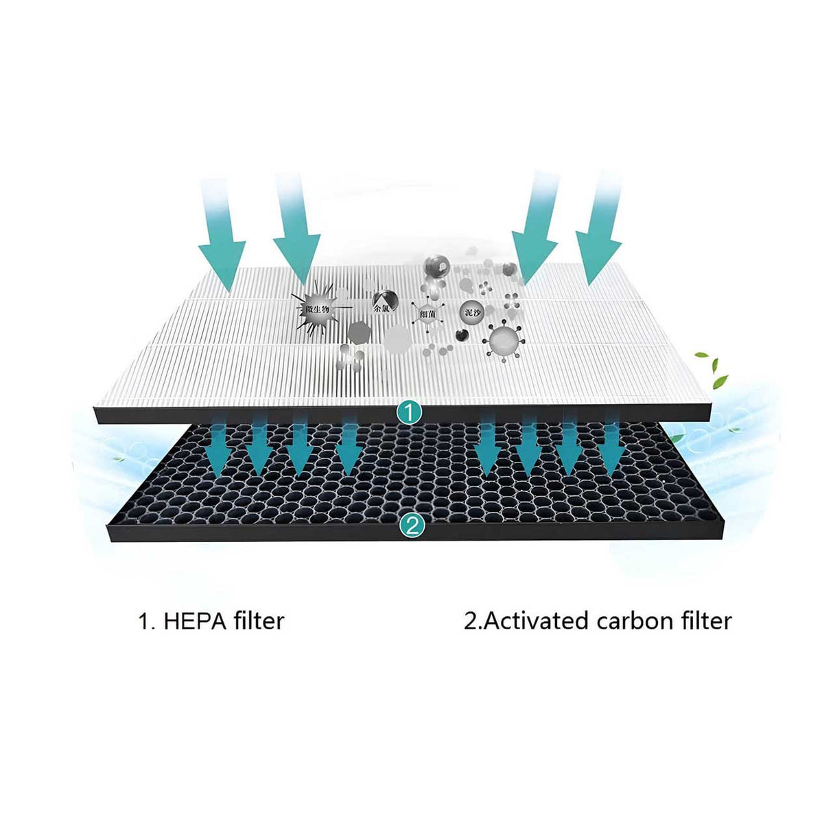 Carbon & HEPA Filter kit for Philips 2000 Series Air Purifiers AC Series (FY2420/30, FY2422/30)