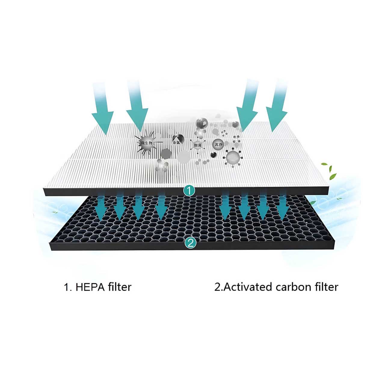 Carbon & HEPA Filter Kit for Philips FY2420/30 FY2422/30 2000 Series Air Purifiers