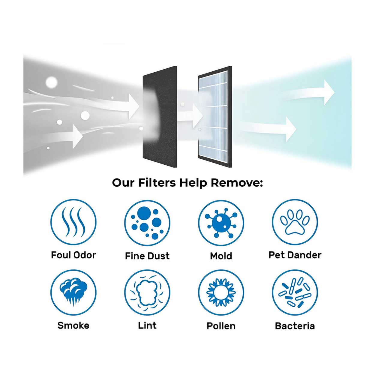 Filter For Dyson Air Purifiers HP00 HP01 HP02 HP03 DP01 DP03