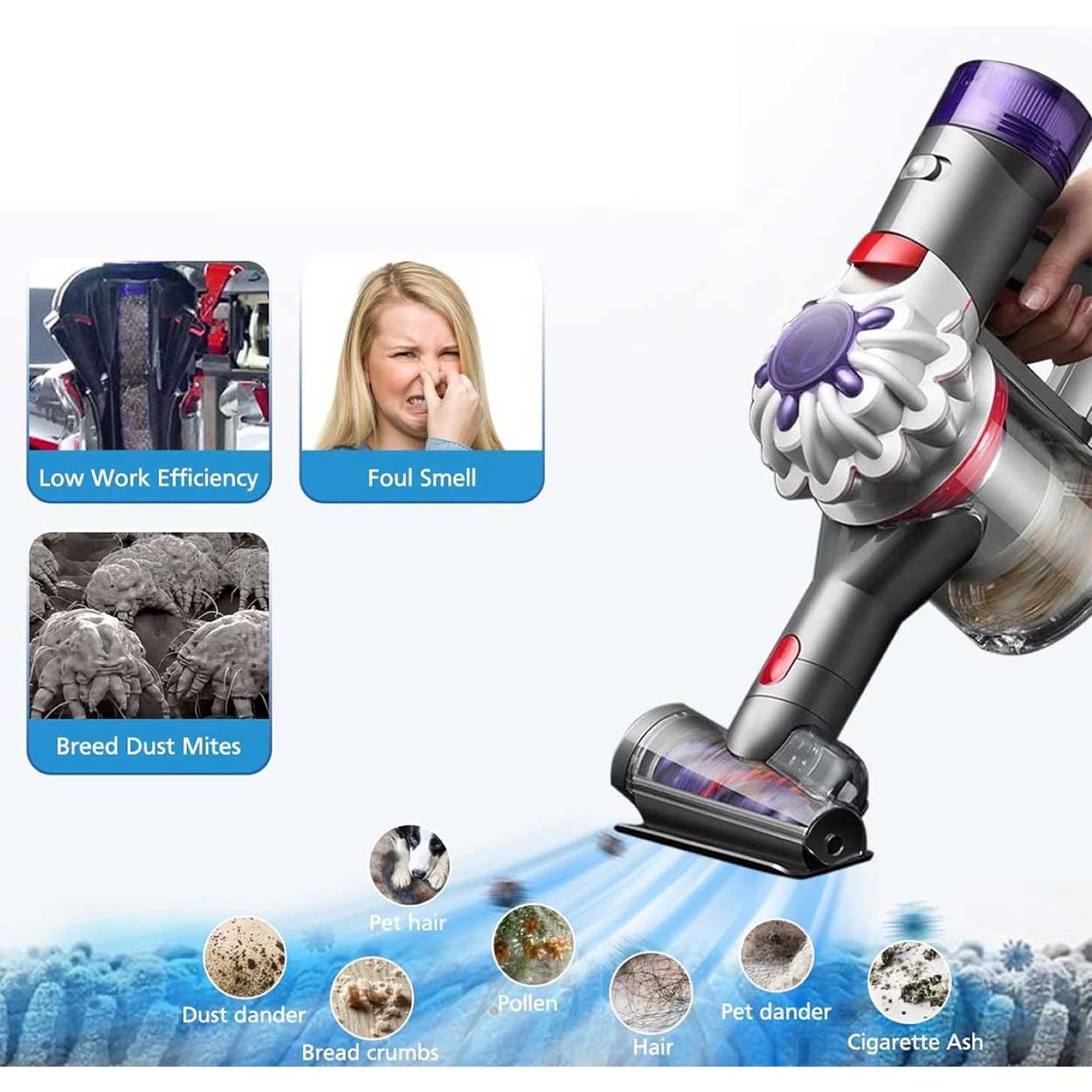 Filter Kit for Dyson V7 Advanced SV37 & V8 With Star Pre Filter SV25