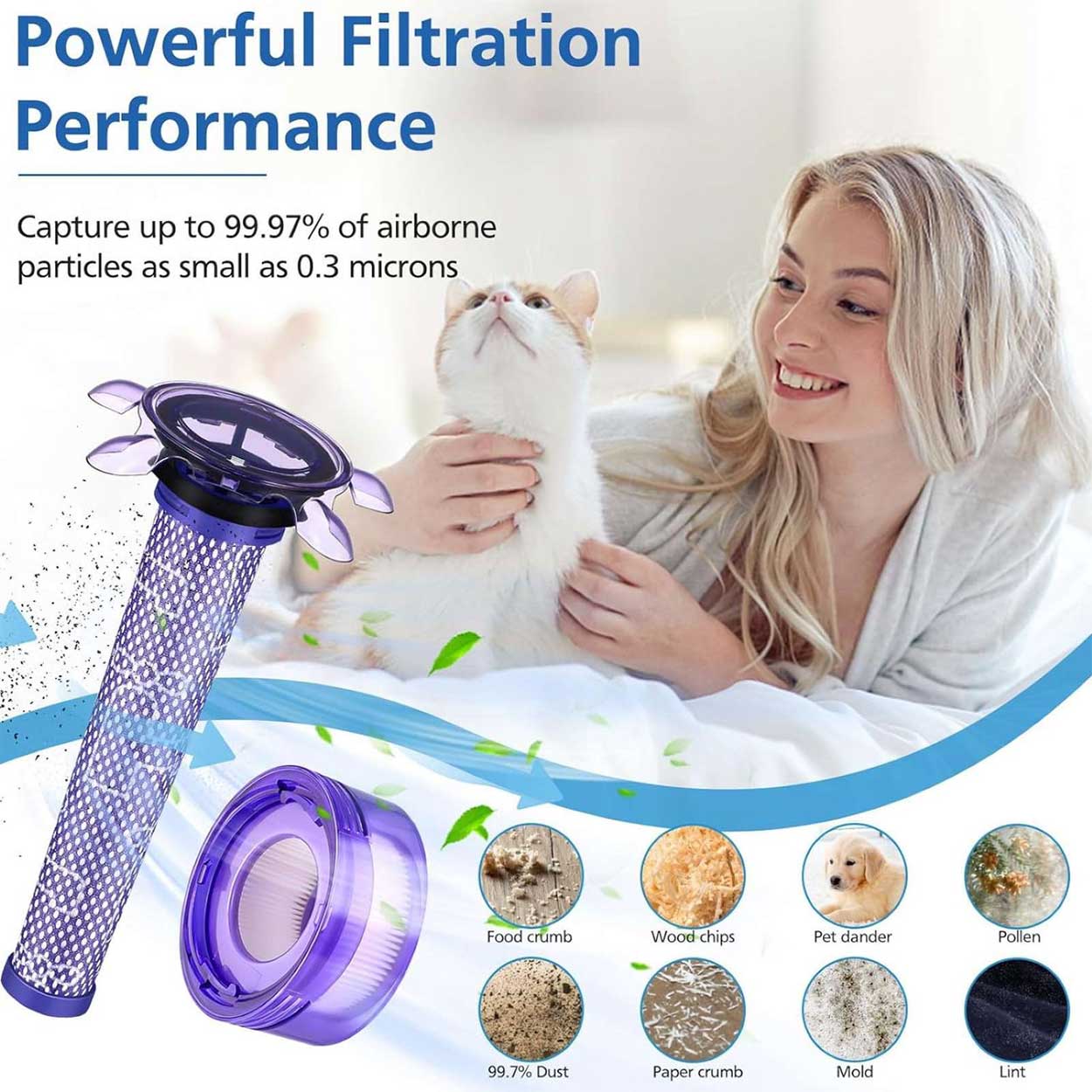 Filter Kit for Dyson V7 Advanced SV37 & V8 With Star Pre Filter SV25