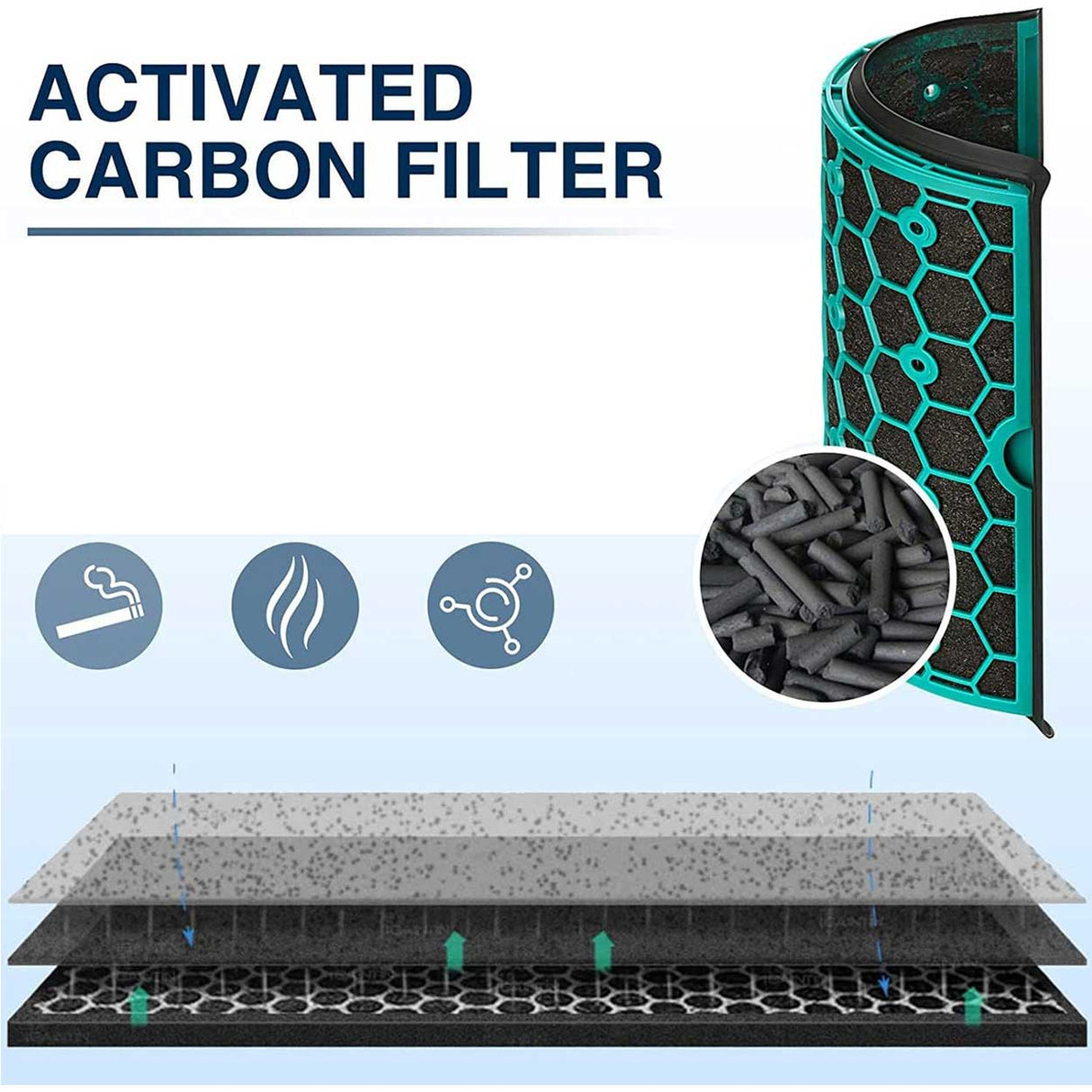 Replacement Filter For Dyson Pure Cool Air Purifiers TP04, TP05, TP07, HP04, HP05, DP04