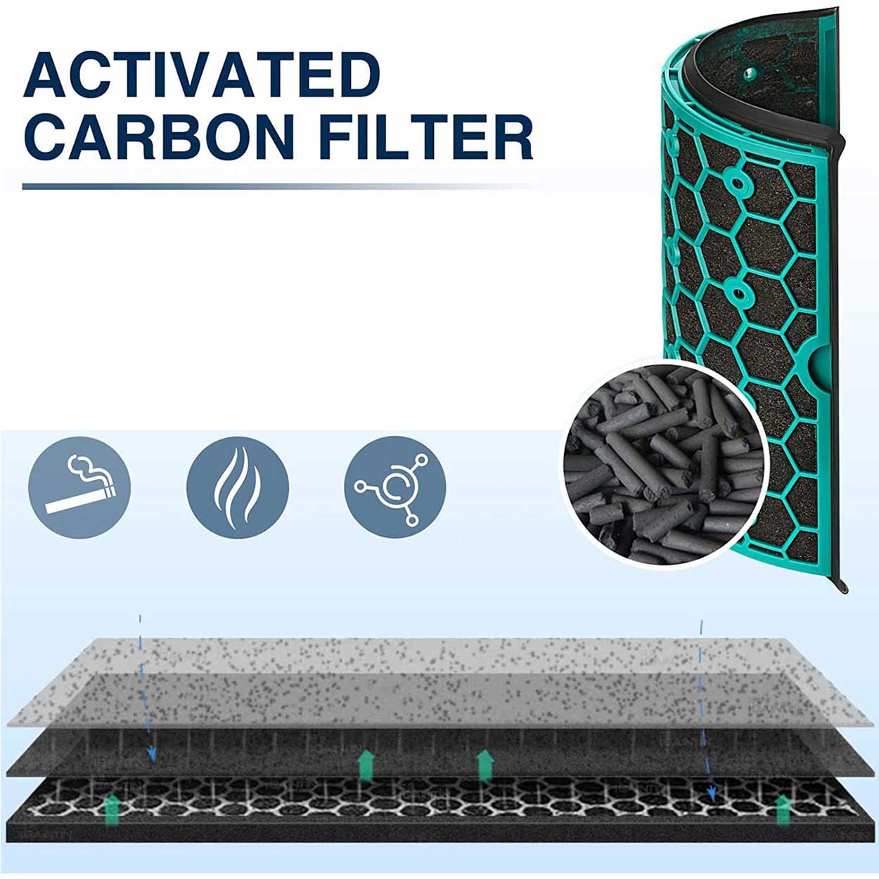 Replacement Filter For Dyson Pure Cool Air Purifiers TP04, TP05, TP07, HP04, HP05, DP04